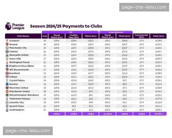深度报道:流媒体巨头苹果对英超转播权的兴趣与潜在竞标策略 深度报道:流媒体巨头苹果对英超转播权的兴趣与潜在竞标策略